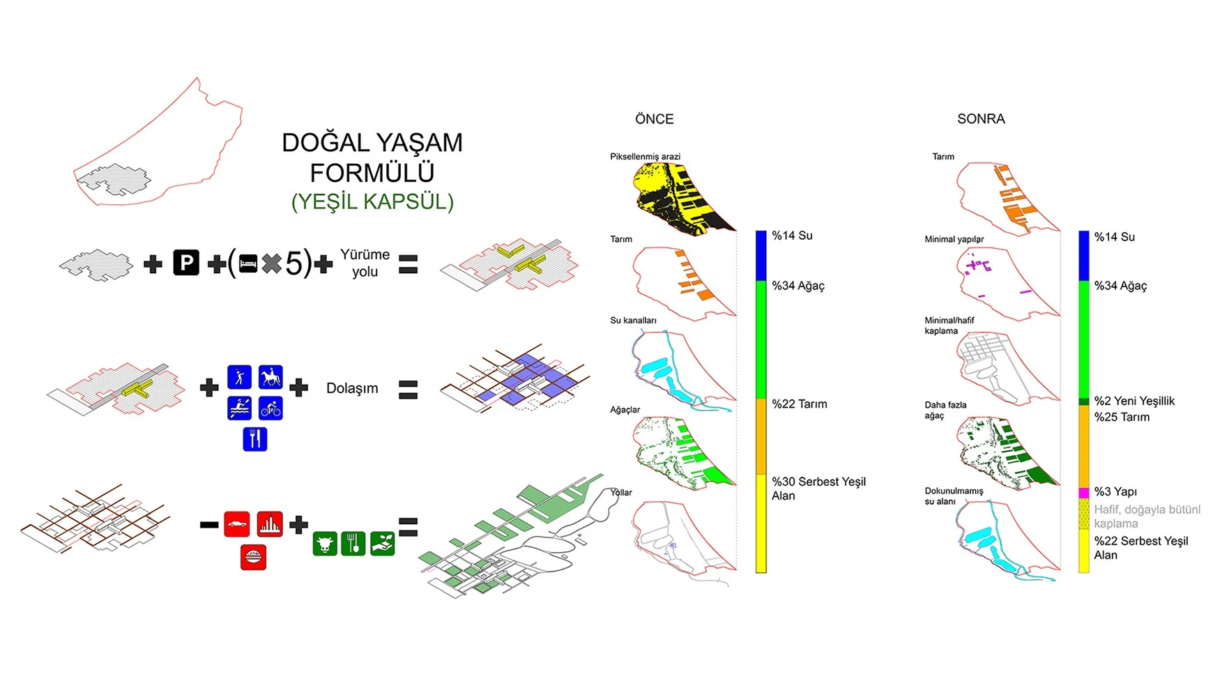 ÇERKEŞ LÖSEV DOĞAL YAŞAM MERKEZİ
